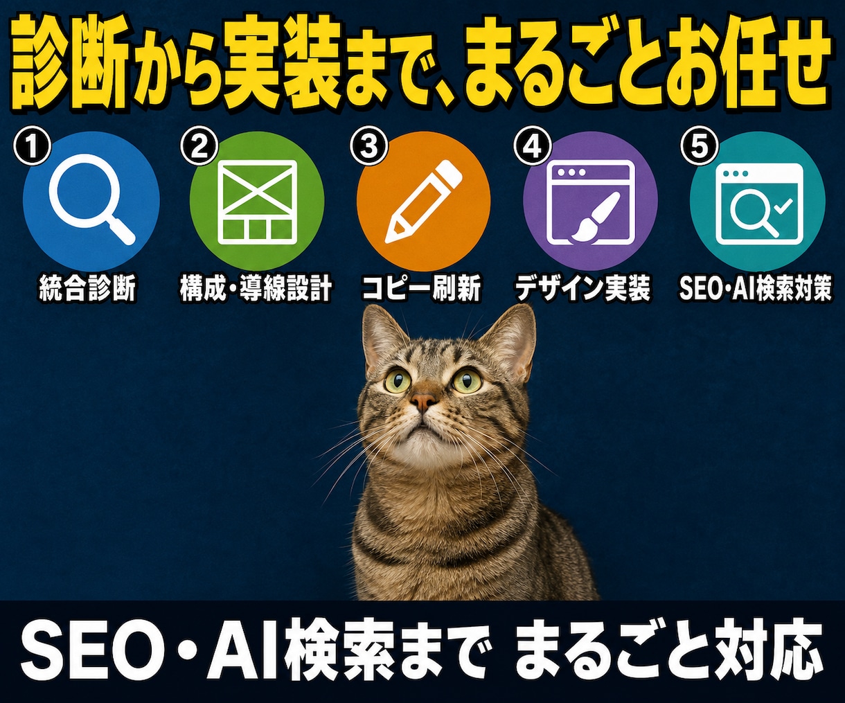集客できないホームページをリニューアルします 文章・導線・デザイン・SEOを見直して集客できるサイトへ イメージ3