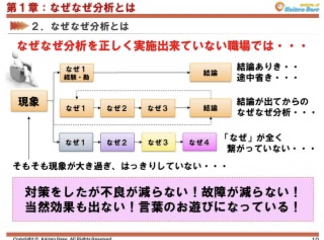 なぜなぜ分析について教えます なぜなぜ分析で問題解決しましょう イメージ1