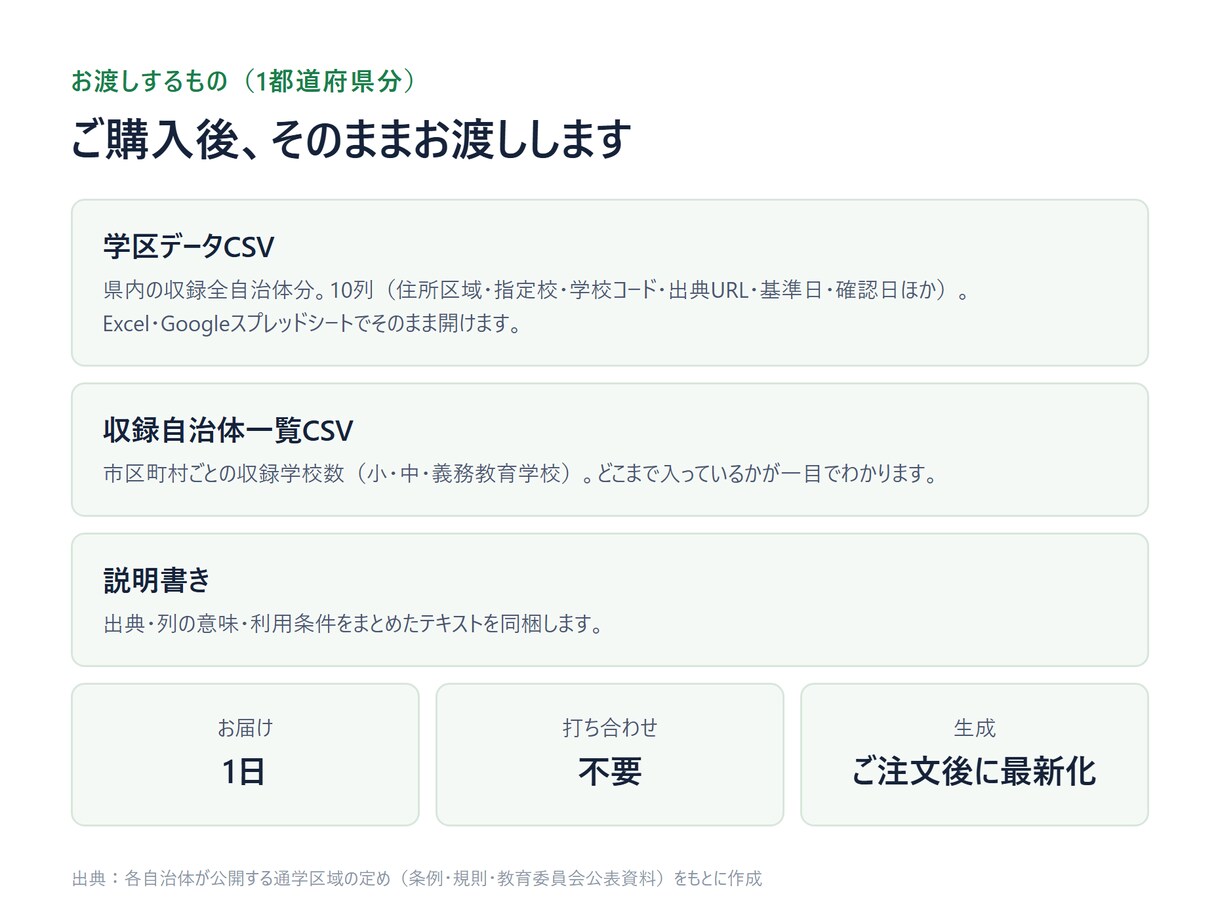 全国の小中学校の学区データを納品します 住所から指定校がわかる一覧。塾・不動産の資料に イメージ7