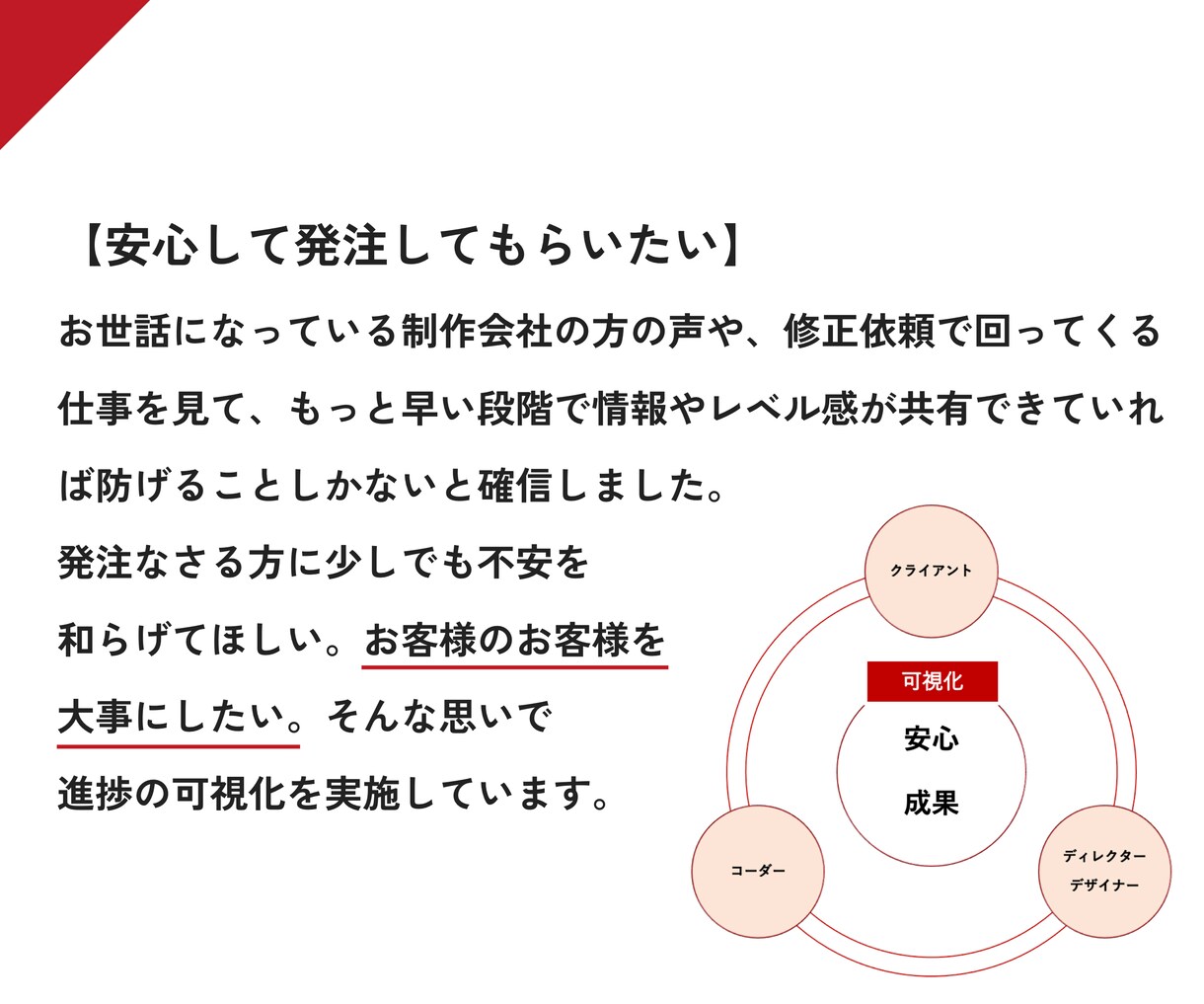 安心｜デザインデータからコーディング代行します 【URLから進捗を共有】初めての依頼も安心です イメージ4