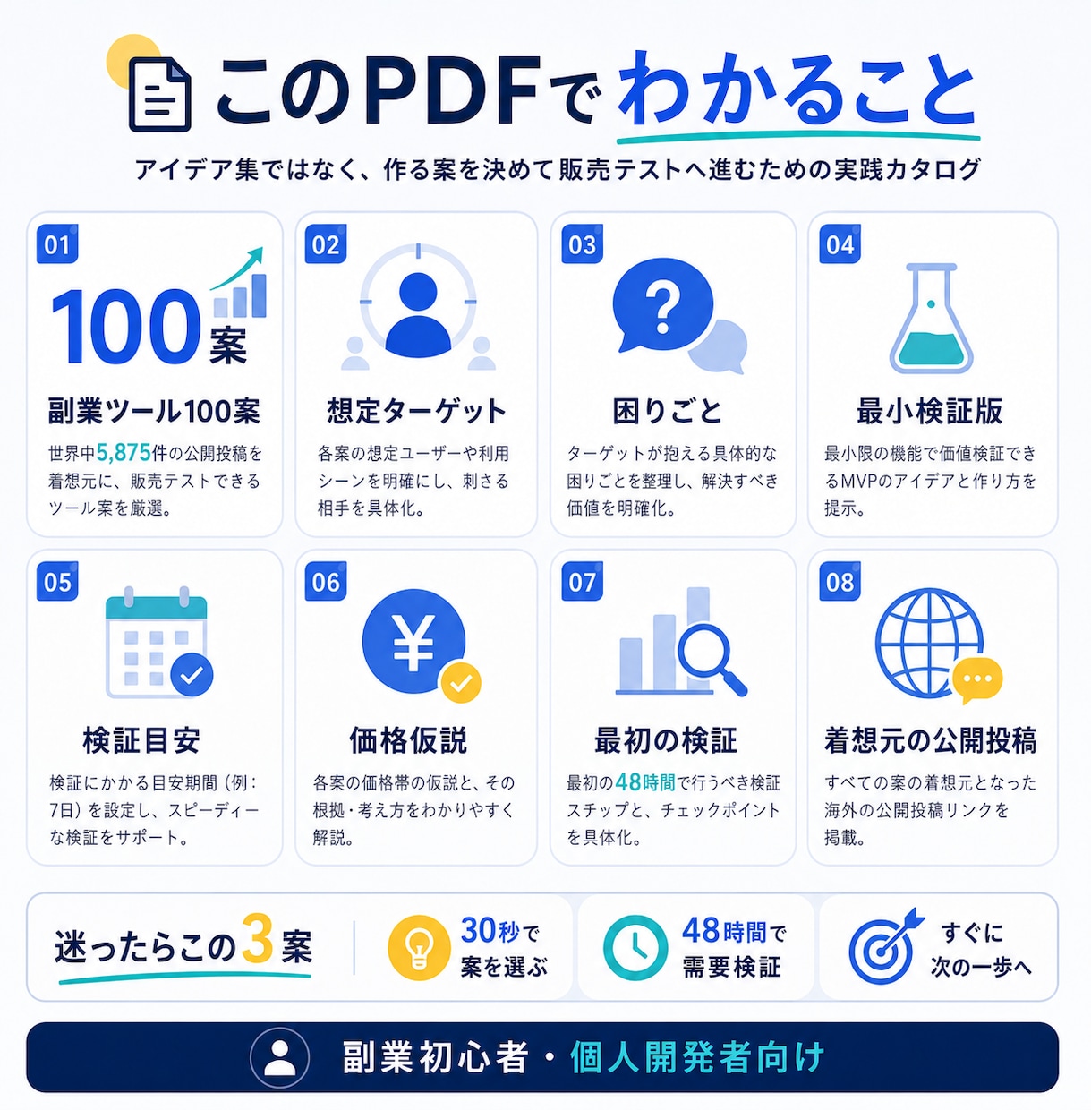 個人開発向け副業アイデア100案を紹介します 作る案を選び48時間で需要検証へ進めます イメージ2
