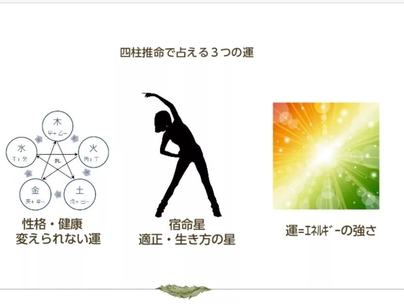 四柱推命鑑定致します 鑑定数3000名以上、四柱推命占いから開運アドバイスします イメージ2