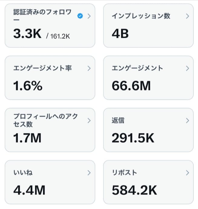 固定ツイートであなたの投稿を超拡散します インプ4億の16万人アカウントであなたのサービスを宣伝 イメージ2