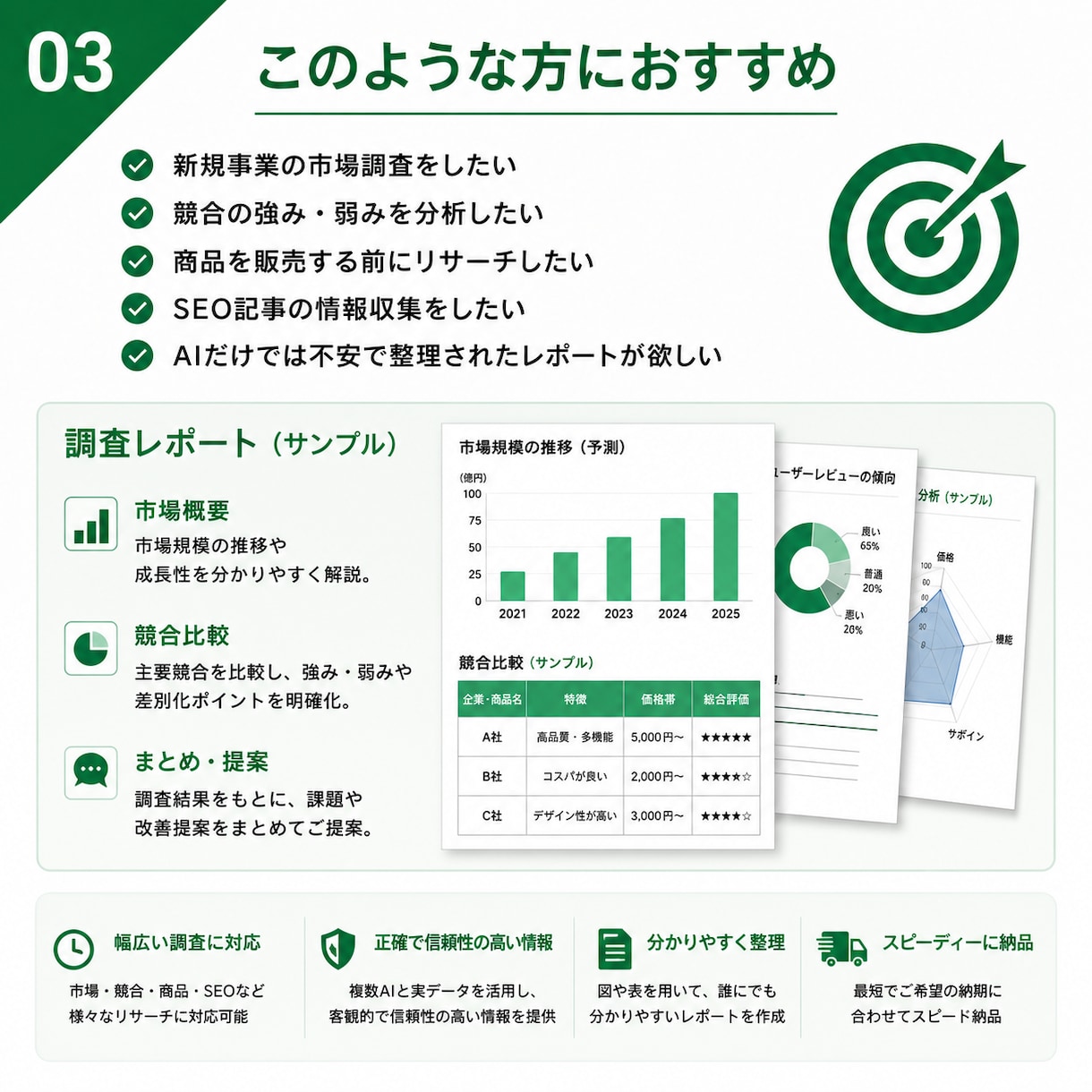 AIで多角的なリサーチします AIで市場・競合・商品調査します イメージ3