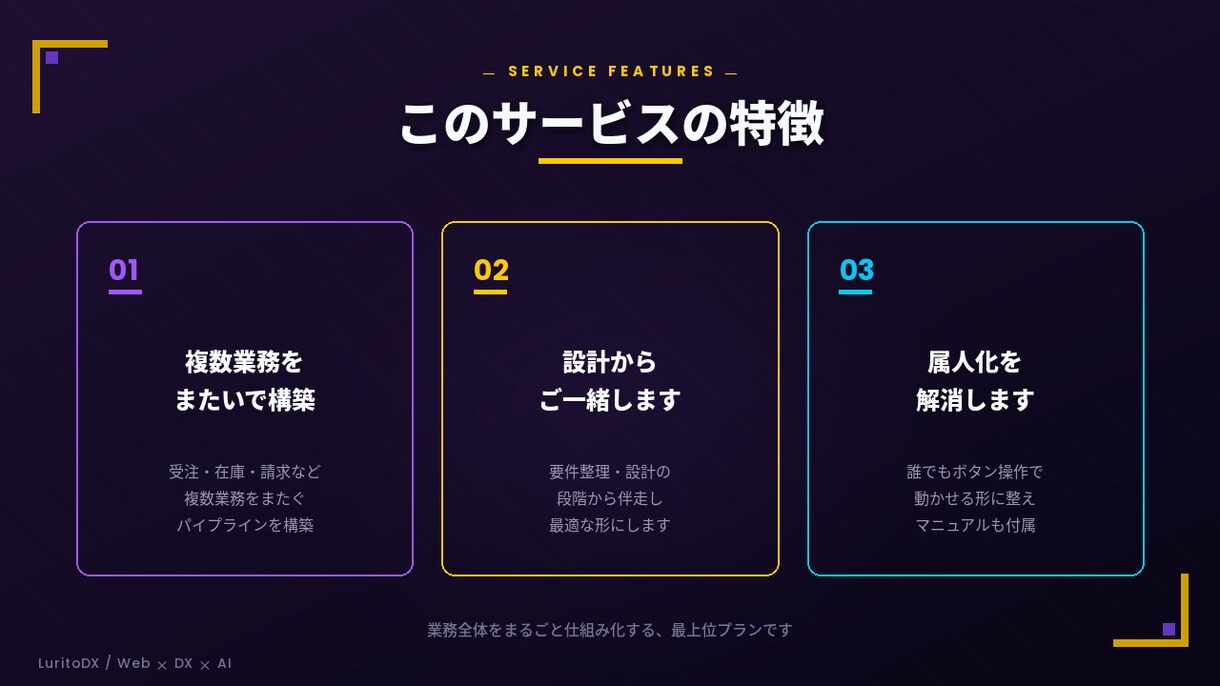 プレミアム｜大規模な業務自動化を構築します 業務横断の大規模自動化｜取込から出力までまるごと構築 イメージ2