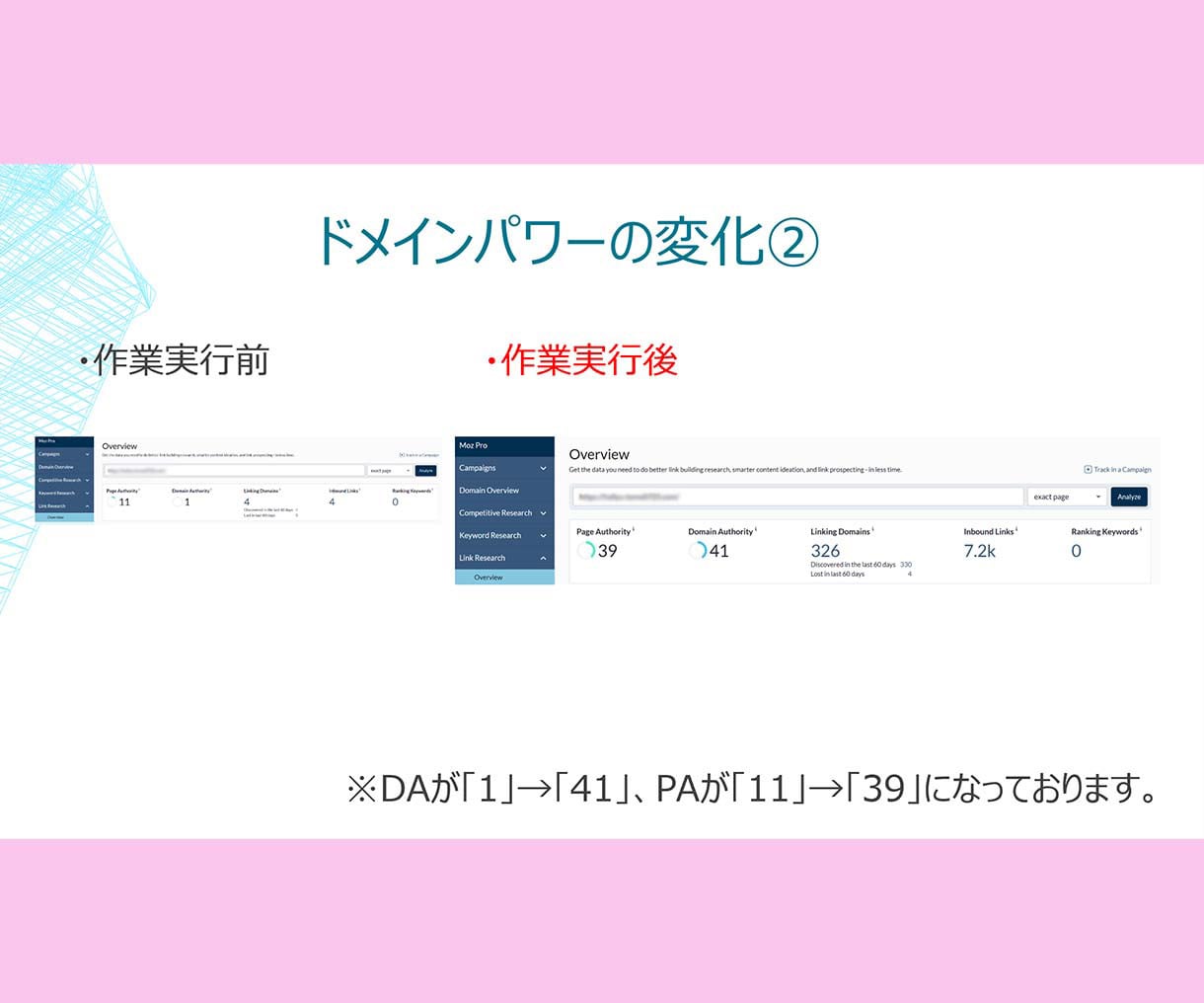SEOのサブスク！パワー数値をキープいたします 特典あり！DR/UR/DA/TF等の指標を維持し続けます！ イメージ3