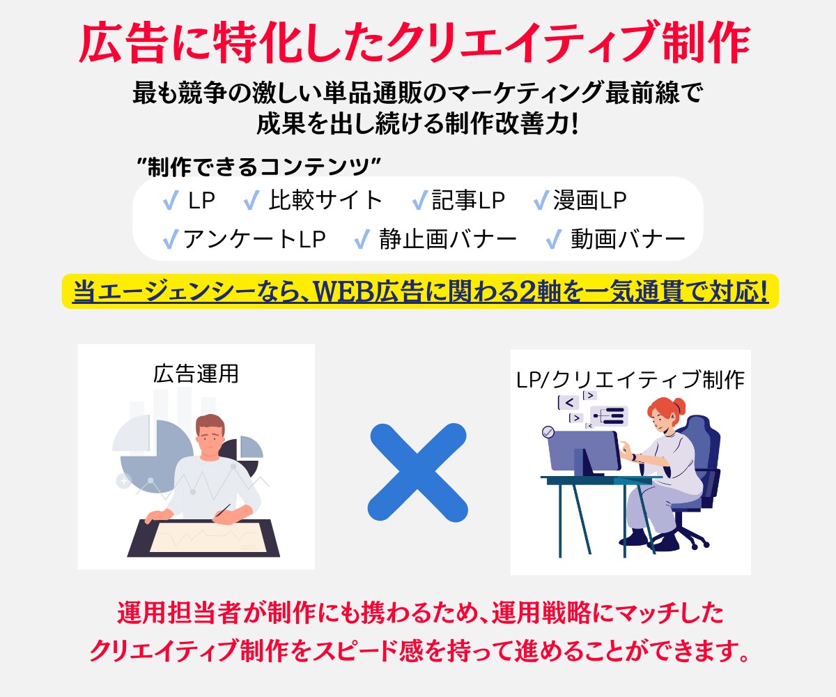 年運用2億×運用歴15年Yahoo広告運用します 新規Yahoo広告の方限定：最大6万円分の広告クーポン イメージ9
