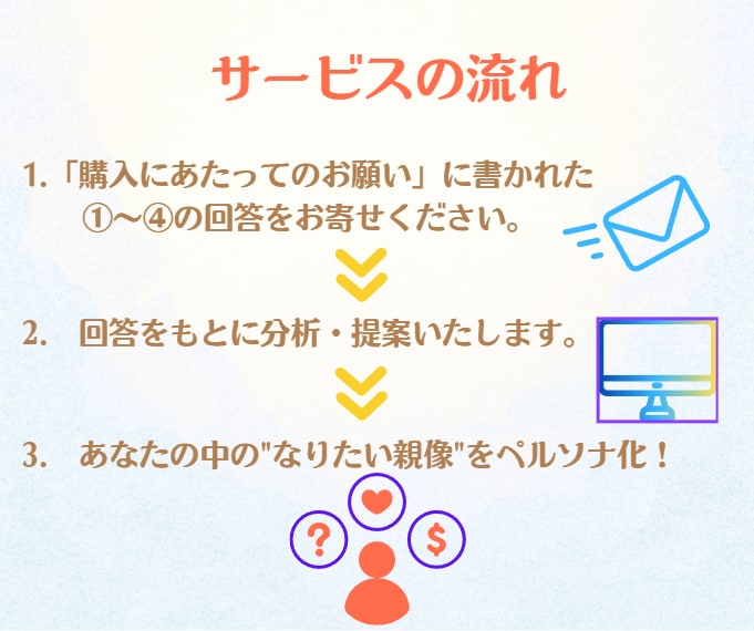 あなたの”なりたい親像”をペルソナで具現化します モヤモヤを整理し子供と向き合う”心の余白”をつくりましょう！ イメージ3