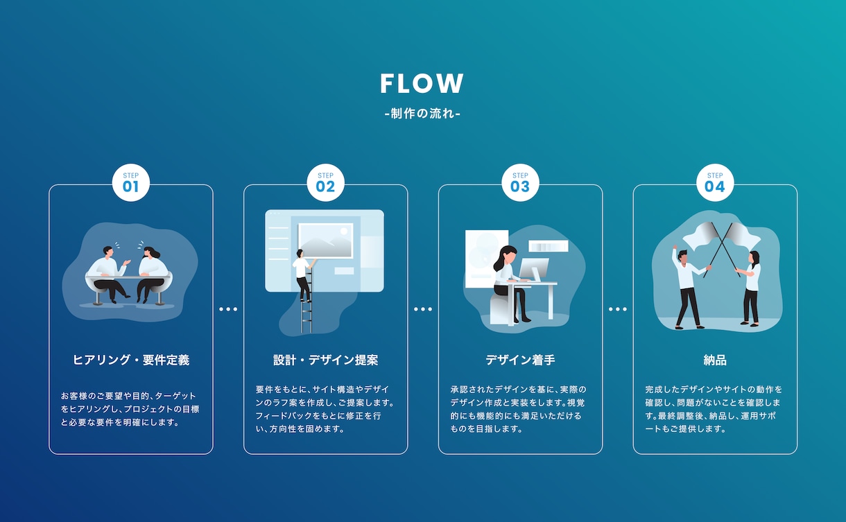 簡単更新！完全オリジナルWEBサイト作成します STUDIOで初めてでも簡単運用！安心アフターサポート付き！ イメージ2