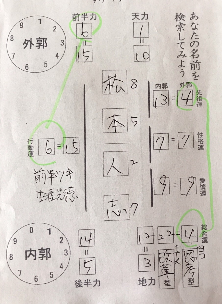 あなたの名前を鑑定します 自分の本質や運勢を知ってみませんか？ イメージ5