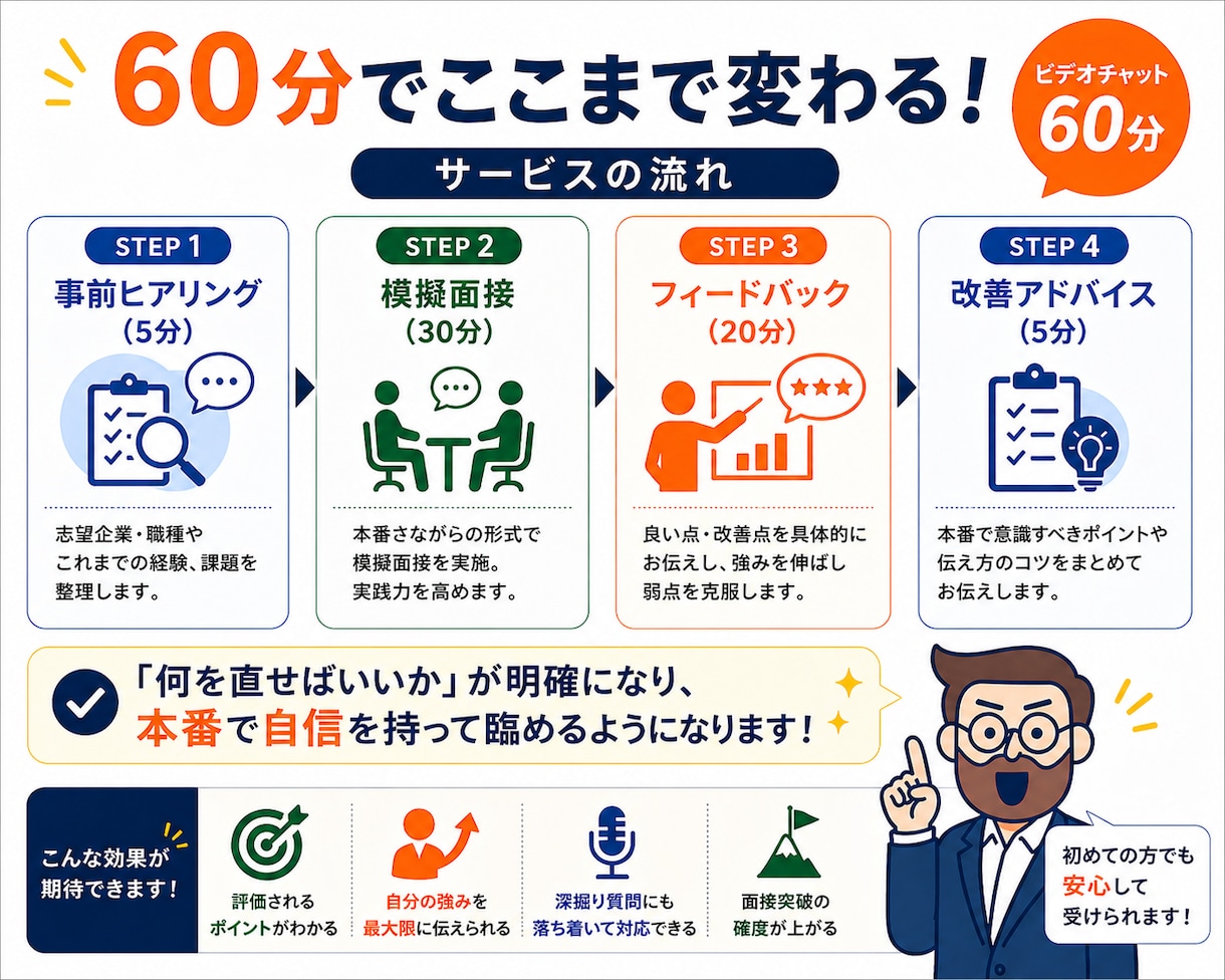 現役面接官が本番同様の就職/転職面接の練習をします 【60分5,000円〜大手メーカー、コンサルなどの内定実績】 イメージ3