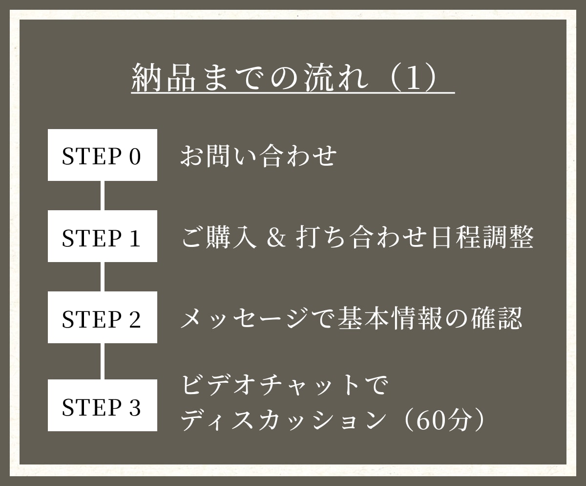 ホームページ・LPの添削・ご提案します ユーザーに伝わる言語化までをしっかりとサポート！ イメージ4