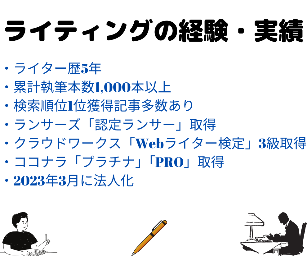 SEO対策込み！多ジャンル文章の執筆します 1文字＝7円〜/1記事〜大量発注まで柔軟に対応します！ イメージ5