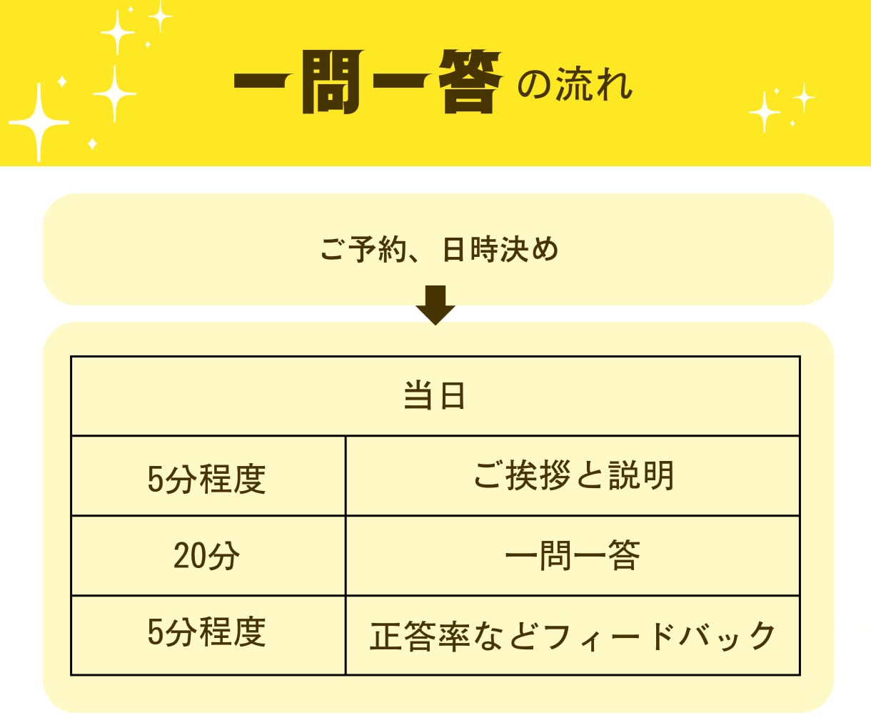 TOEIC対策、金フレ一問一答形式で問題出します 金フレ頑張っている方、一問一答で力試しのお手伝いします イメージ2
