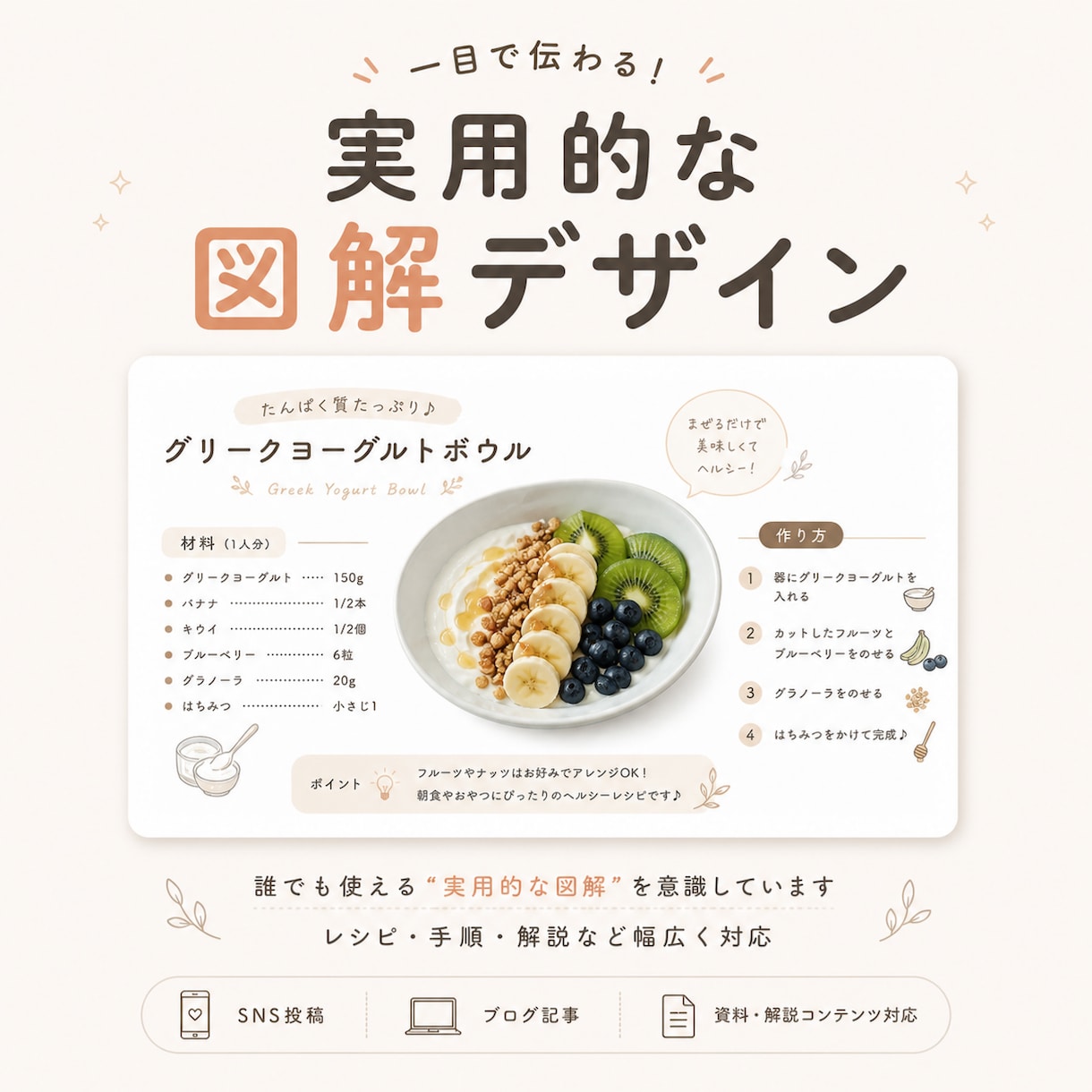 一目で伝わる図解デザイン」を作成しています 優しく、わかりやすく伝わる丁寧な図解 イメージ1