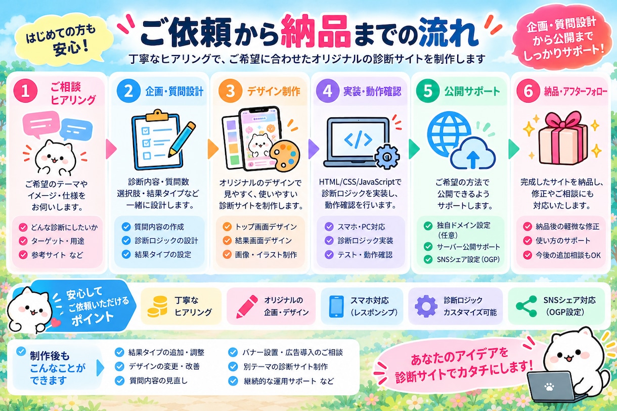 オリジナル診断サイトを制作します 企画・質問設計から診断ロジックまで対応します イメージ3