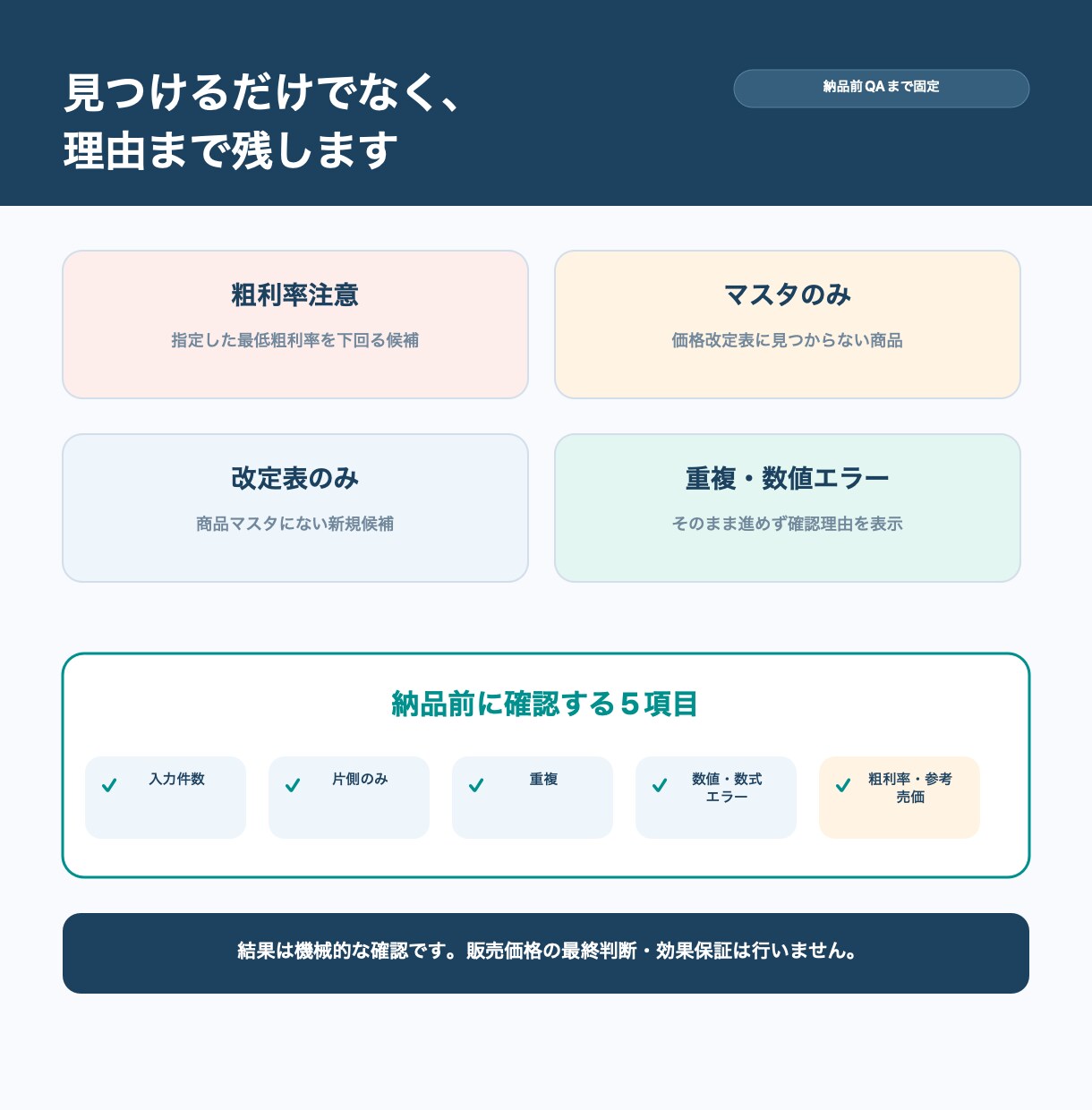 価格改定CSVの更新漏れ・粗利割れを一覧化します 原価上昇・粗利率注意・更新漏れを一覧化 イメージ3