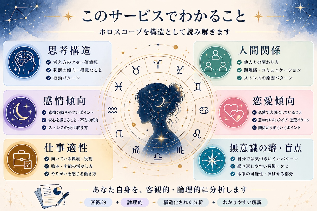 ホロスコープを論理的に分析します 思考構造や人間関係の傾向を読み解きます イメージ2
