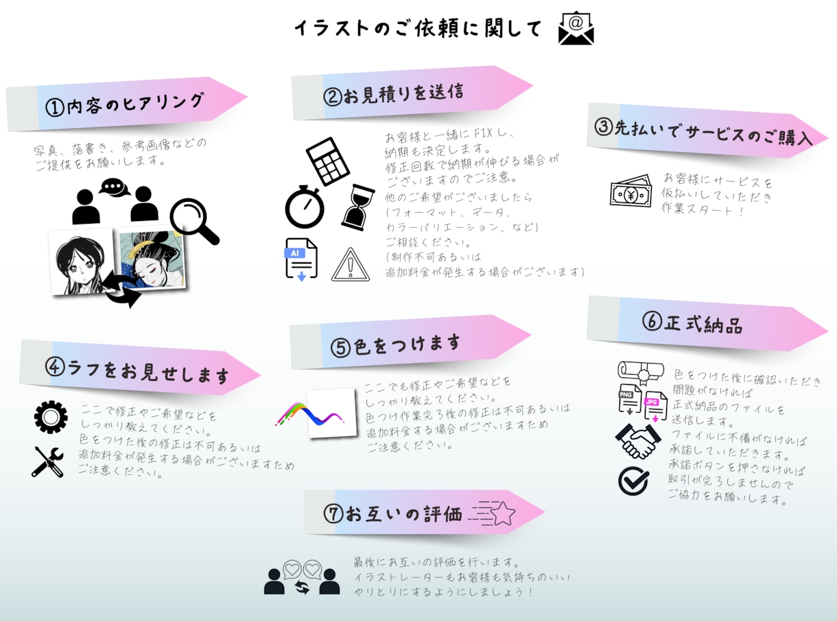 シンプルでレトロヴィンテージなイラストを描きます 色褪せない60年代っぽいおしゃれなイラスト、お任せください。 イメージ9
