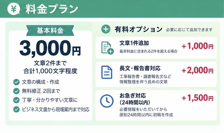 建設・工事現場の文章を作成します 現役の施工管理が現場目線で伝わる文章に仕上げます イメージ3