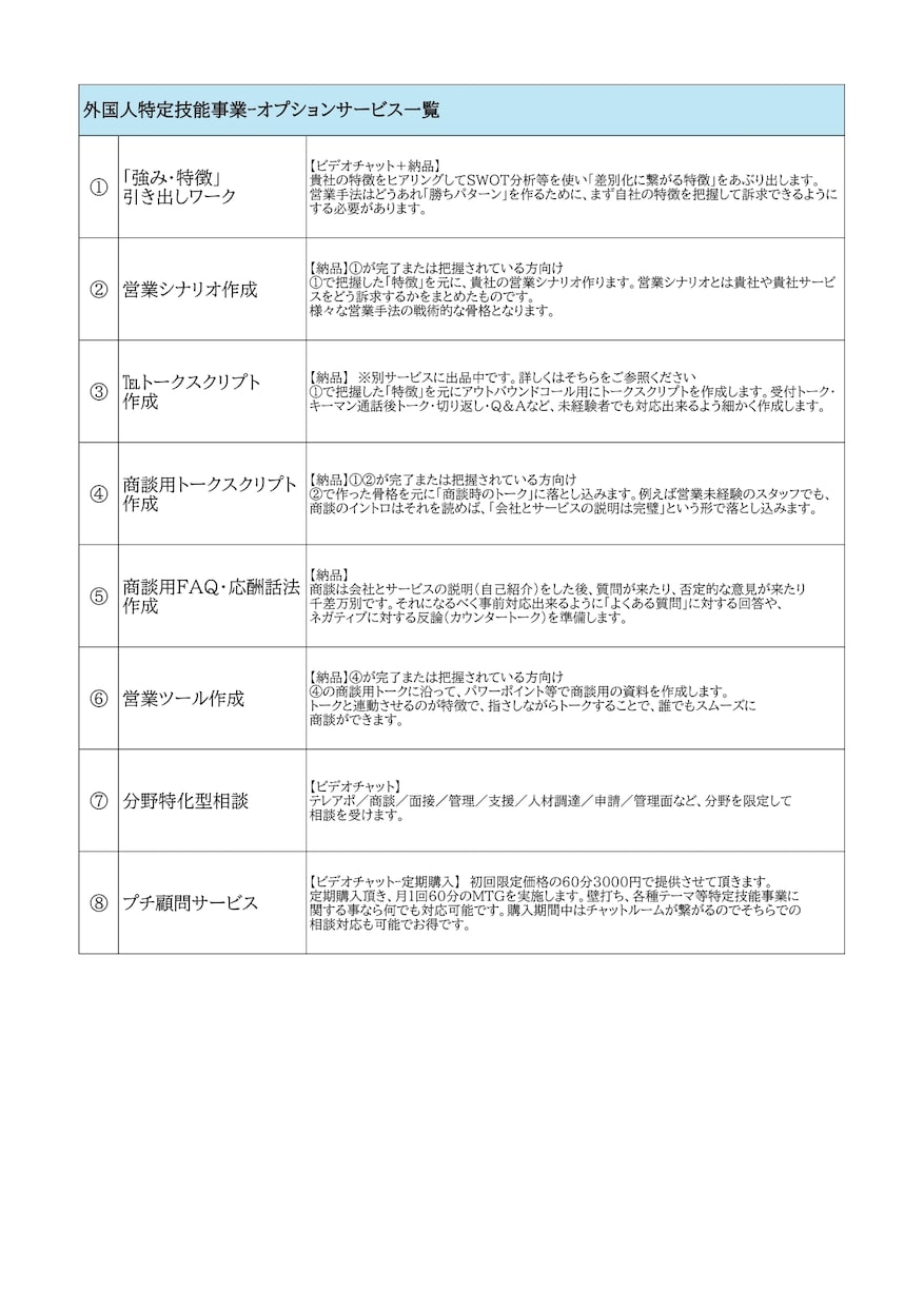 外国人特定技能事業のご相談なんでも乗ります 立ち上げ段階から課題解決まで、現役事業責任者が解決します！ イメージ2