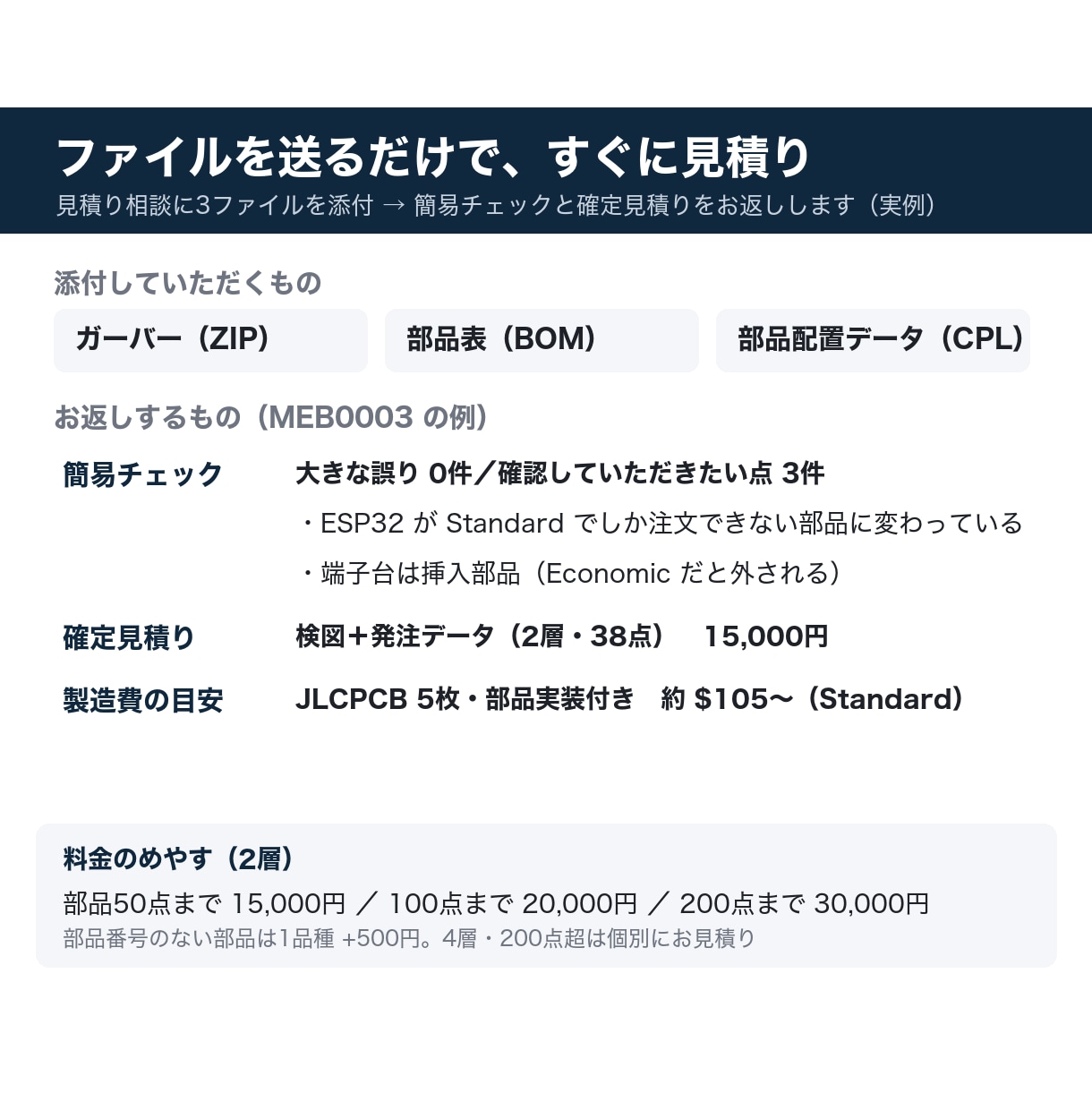 基板の検図とJLCPCB発注データ作成をします 注文前に間違いを潰し、そのまま発注できる形で納品 イメージ2