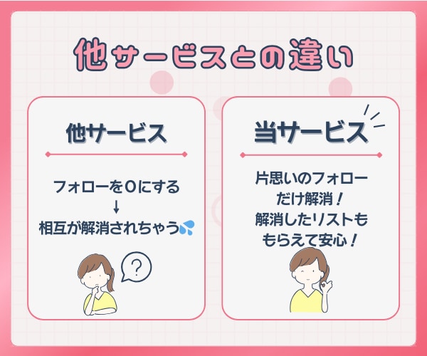 noteの片思いフォロー整理代行。リスト付けます フォロー・フォロバ・片思いユーザーの運用整理のサポート イメージ2