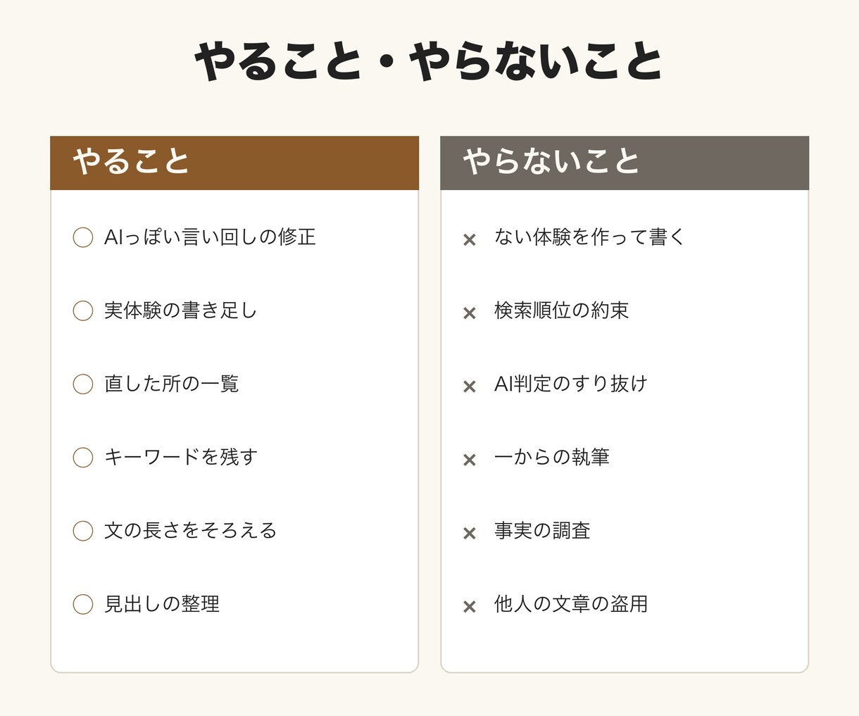 AIで書いた記事を、あなたの言葉の文章に直します AIっぽい言い回しを消し、あなたの実体験を聞いて書き足します イメージ3