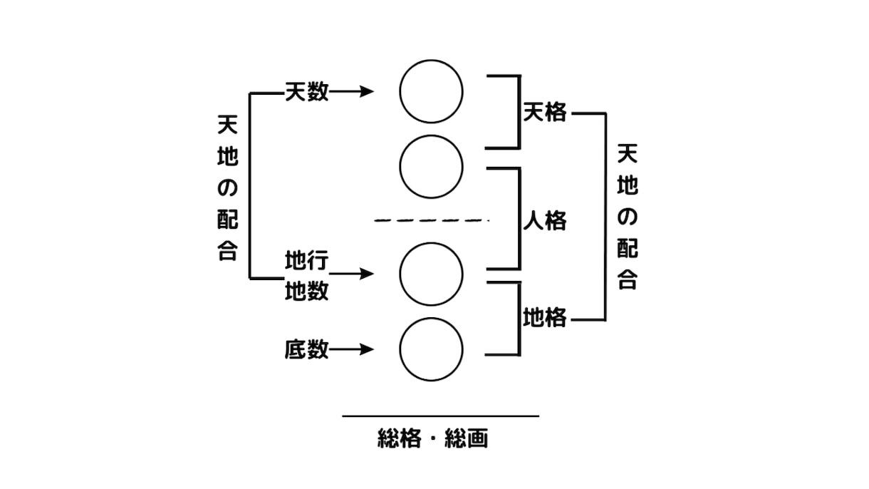 金運・ビジネス運｜ビジネスネームを姓名鑑定します ビジネスの吉凶は経営者の名前で決まります。高精度・最高峰鑑定 イメージ4