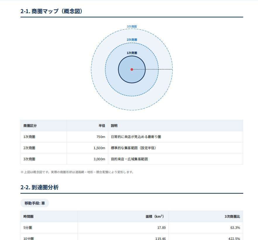 GISデータ分析・地図作成 します 測量エンジニアが商圏分析から地形解析まで対応 イメージ8