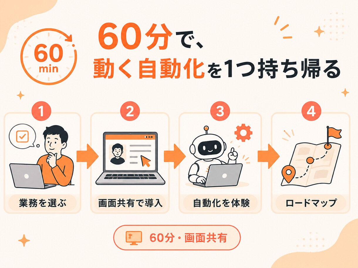 Claude Codeで業務自動化を伴走します 非エンジニアOK｜現役SaaS開発者が業務自動化まで伴走 イメージ3