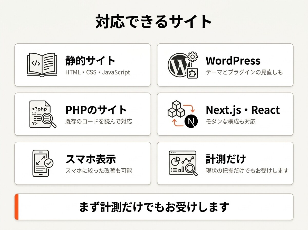 Webサイトの表示速度を計測して改善します 画像最適化・キャッシュ・Cloudflare導入で速く イメージ3