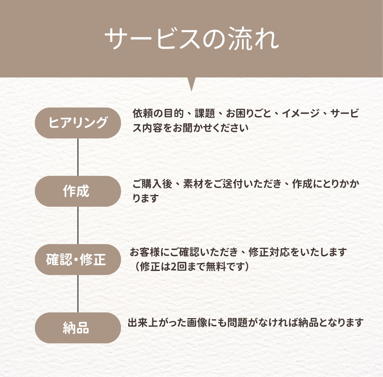 美容系特化！インスタ広告作成します 丸投げOK！ヒアリングを通して最適な広告を提案します！ イメージ2
