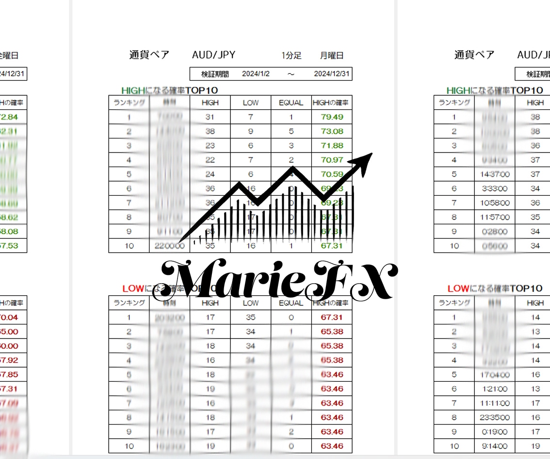 ついにアノマリー解析ツール販売します バイナリーやFXを統計で攻略するためのツールです イメージ2