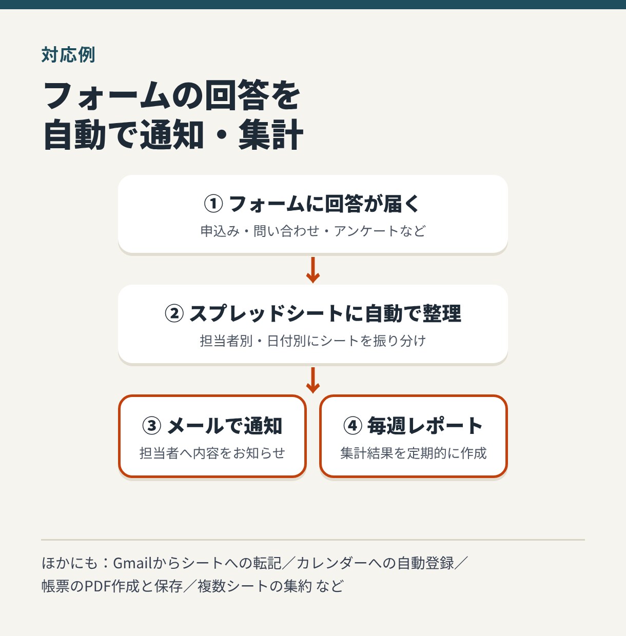 GASでスプレッドシートやフォームを自動化します インストール不要。Googleのツールだけで手作業を削減 イメージ2