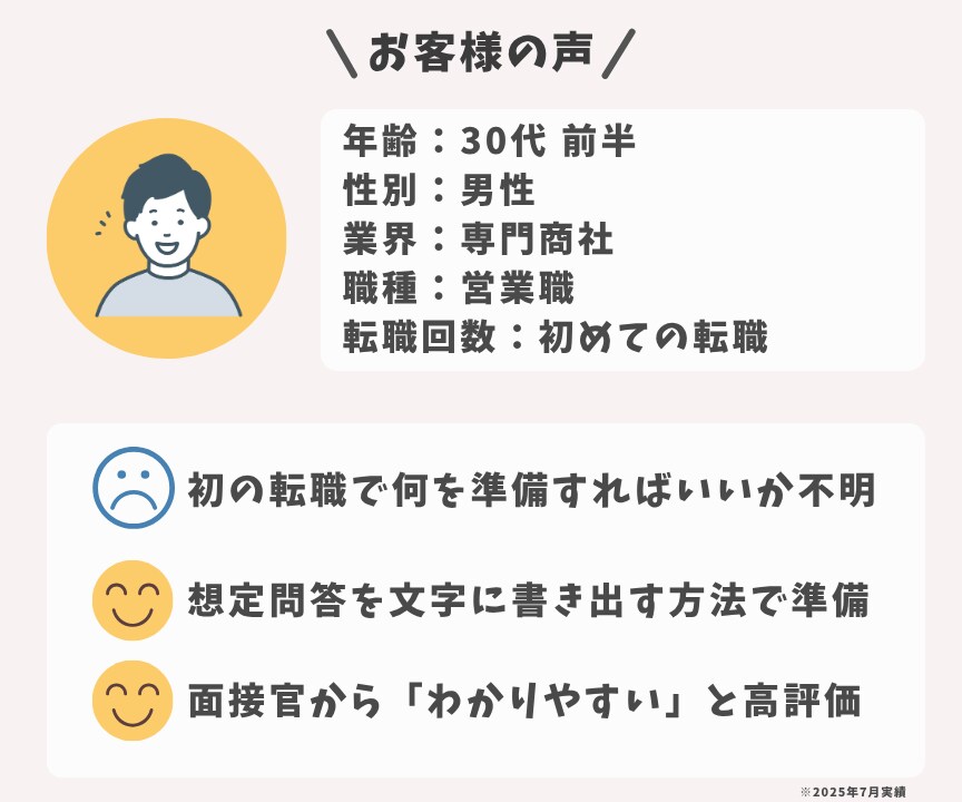 5名限定面接対策｜想定質問集と回答例を作成します 面接が苦手な人も安心｜面接でよく聞かれる質問と回答を提供 イメージ10