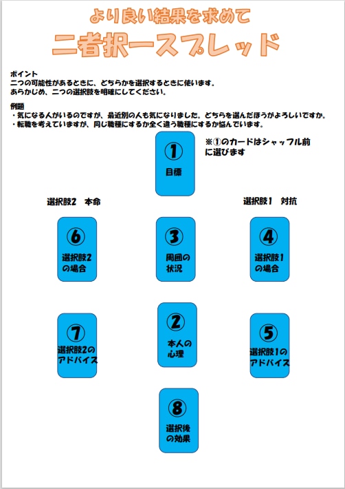 タロットと西洋占星術で占います 仕事、人間関係、恋愛等、問題解決に助力します イメージ5