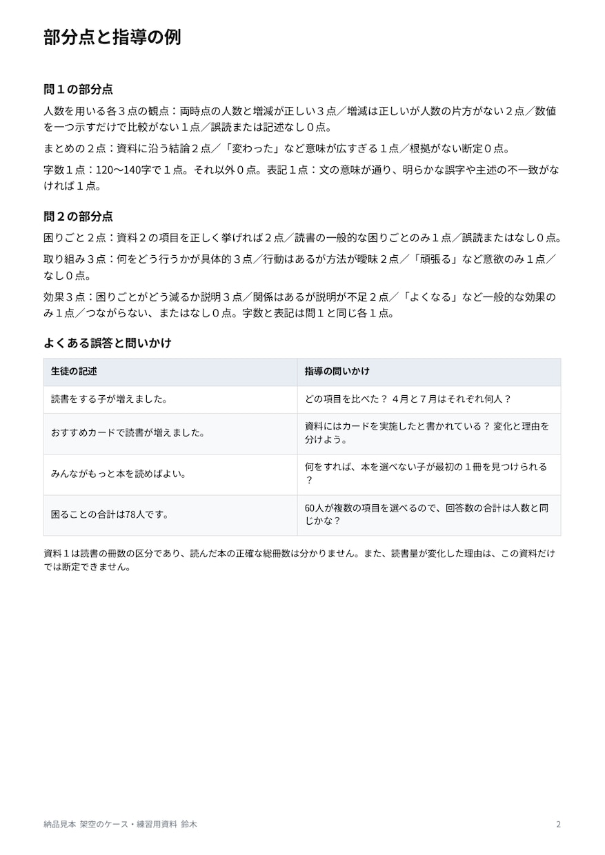 塾で使える資料読み取り作文の授業教材を作ります 問題２問・模範解答・採点基準・50分の授業案 イメージ6