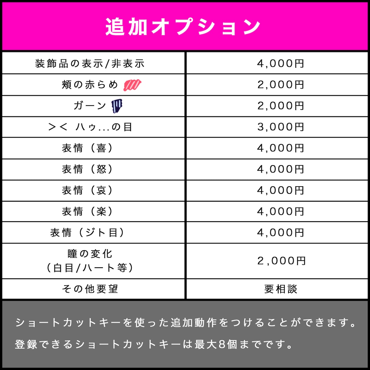 Vtuber制作します ｷｬﾗﾃﾞｻﾞからパーツ分け、Live2Dまで一貫して対応可 イメージ5