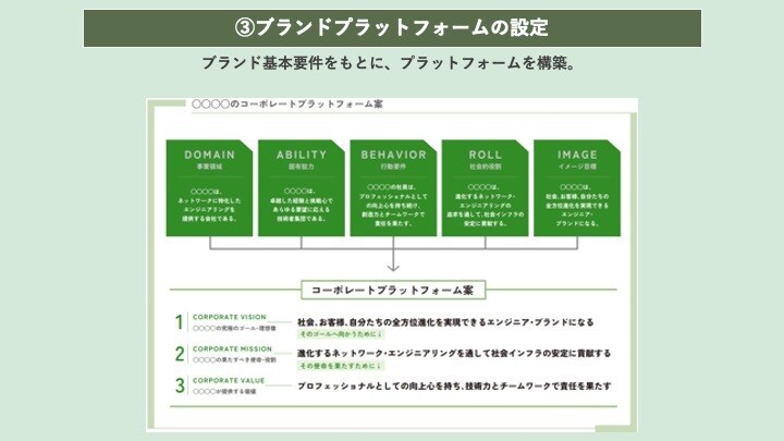 AIにはなし得ないブランディング支援をします 企業・ブランドの価値整理〜ミッション／ビジョン／バリュー イメージ5