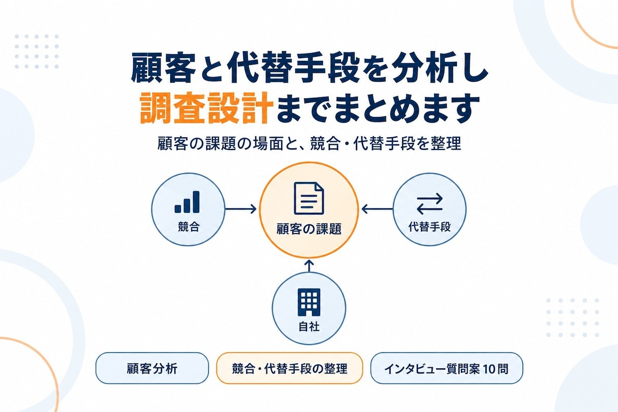 顧客と代替手段を分析し調査設計までまとめます 顧客の課題の場面と競合・代替手段を整理した分析レポート イメージ1