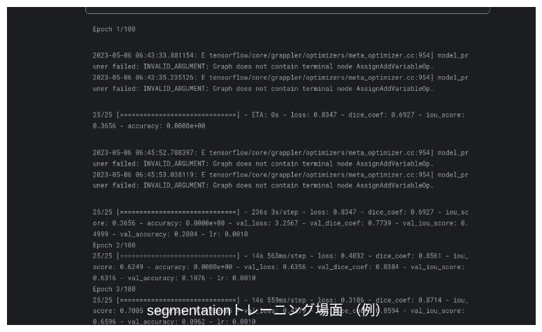 ディープラーニングで機械学習モデル作成します 画像や自然言語などの非構造化データを扱います イメージ1
