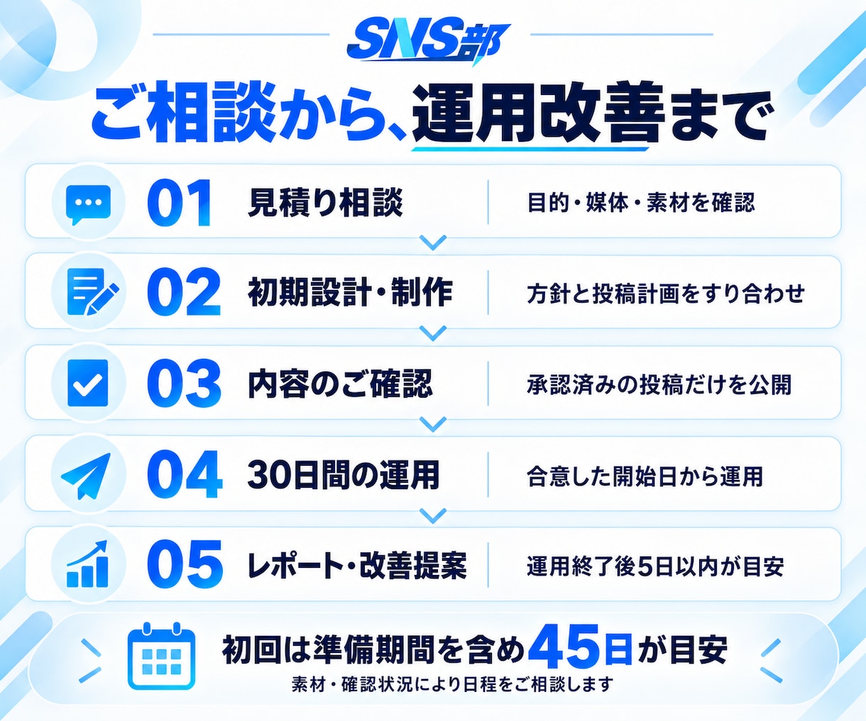 企業のSNS運用を企画から制作・改善まで支援します SNS部｜投稿を続け、改善につなげる運用体制 イメージ8