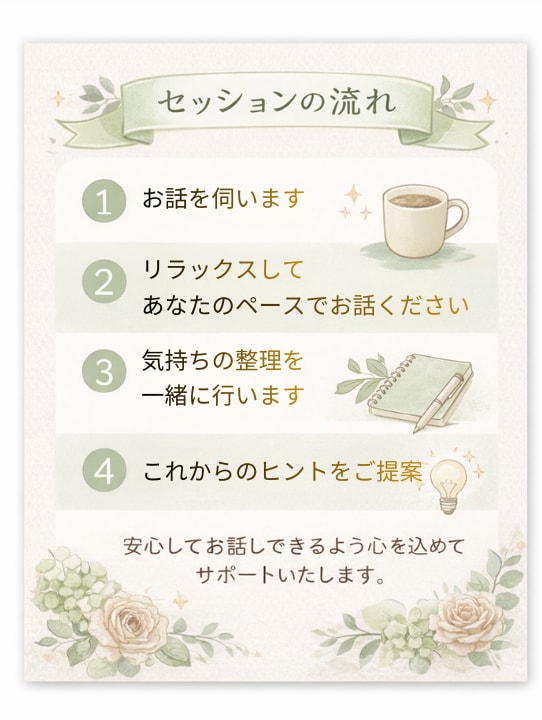 心のゆらぎを整える電話カウンセリングします がんばりすぎた心を安心できる対話で整えます イメージ2