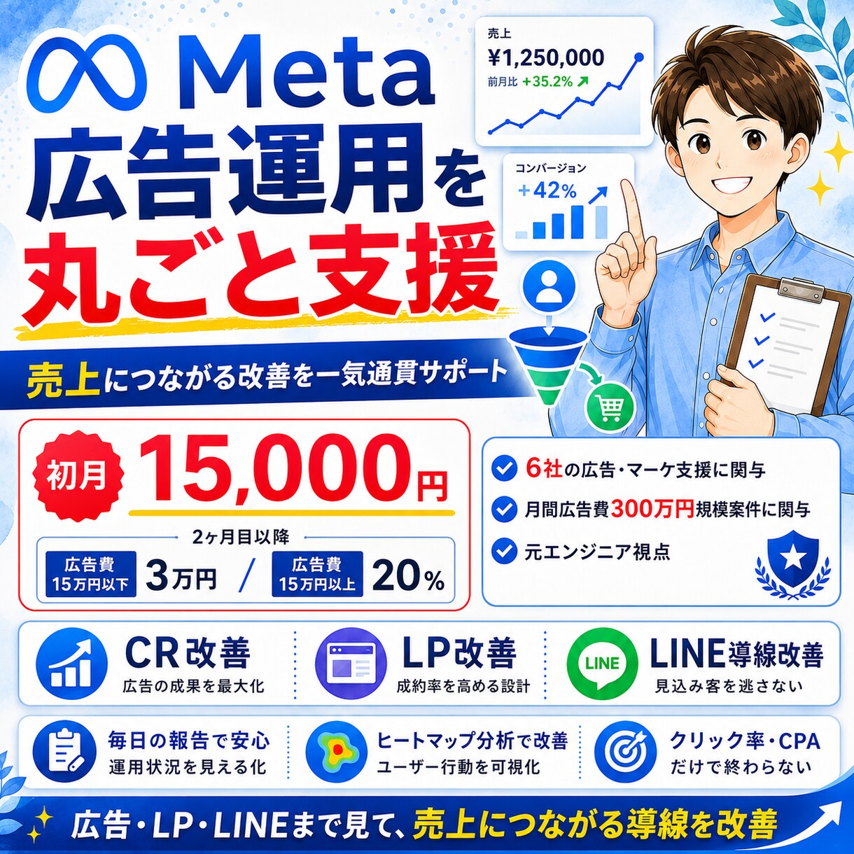 Meta広告運用を一気通貫で丸ごと支援します CR・LP・LINE導線まで改善します イメージ1