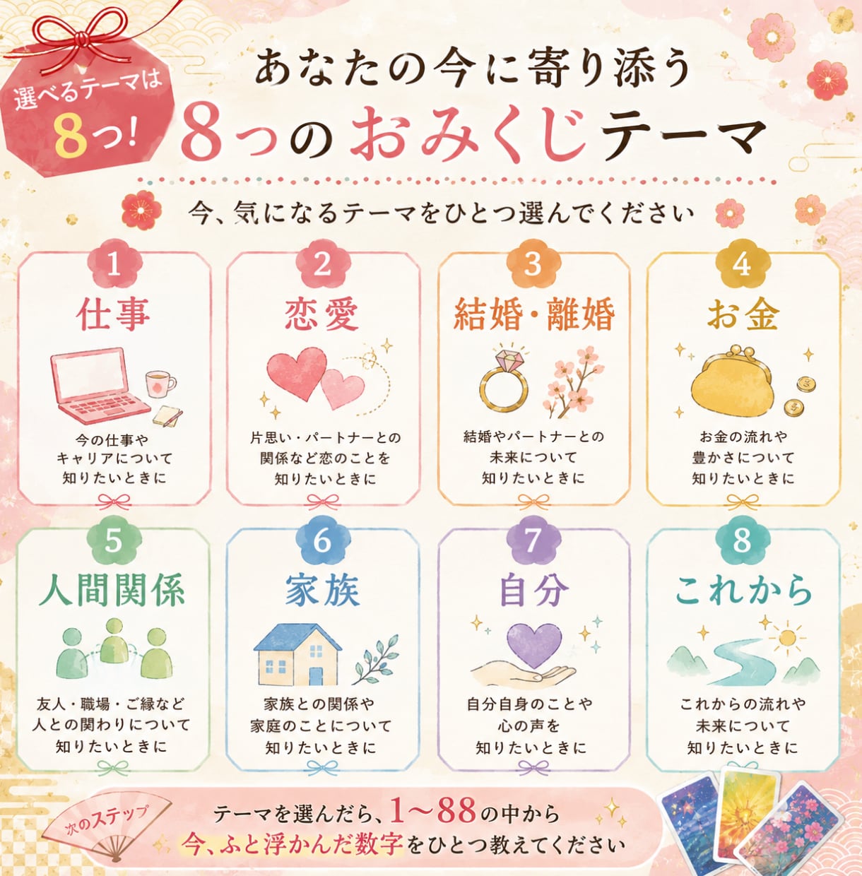 ふと浮かんだ数字で、あなたのおみくじを引きます ８つのテーマから選んで、１０の角度からカードで読み解きます☆ イメージ2