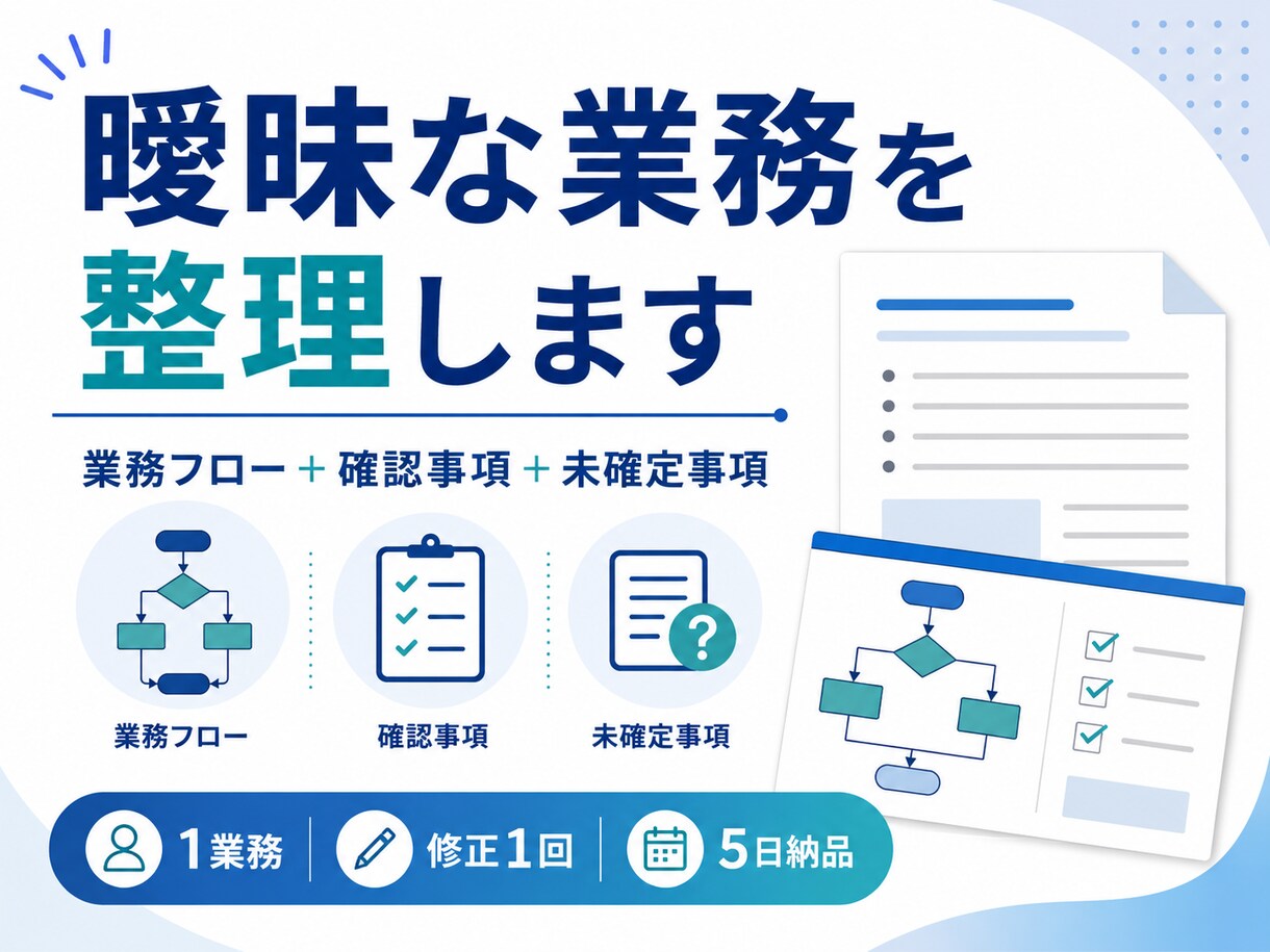 曖昧な業務を整理し業務フロー化します 業務の流れ・課題・未確定事項を見える化 イメージ1