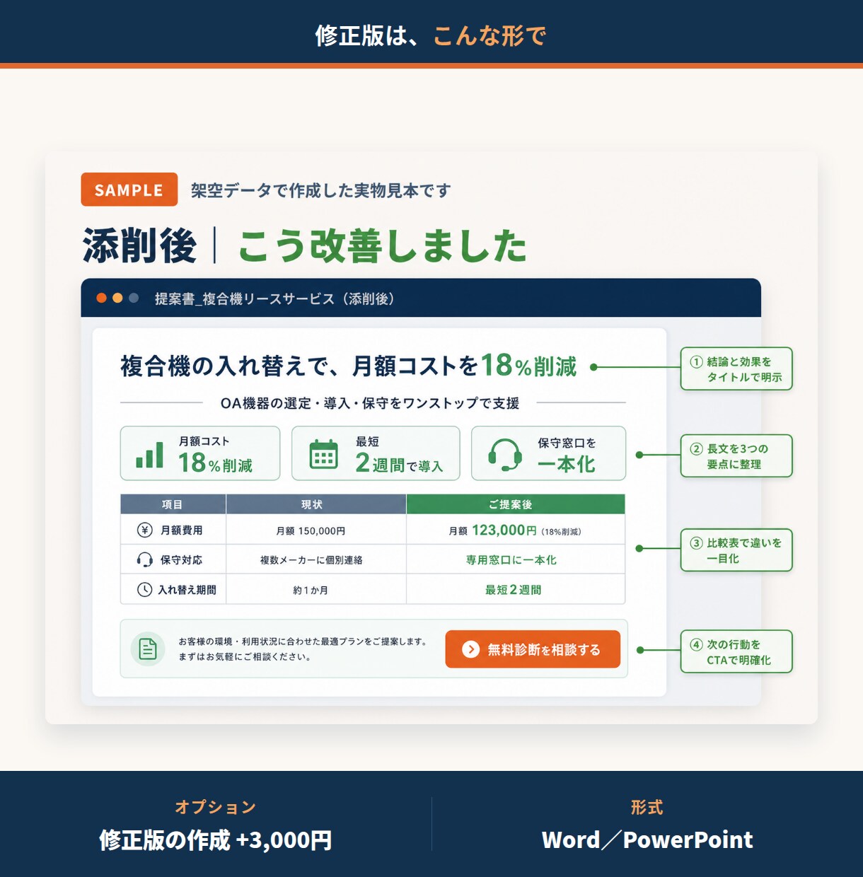 営業資料・提案書を商談目線で添削します その資料、決裁者の前で何回説明していますか イメージ4