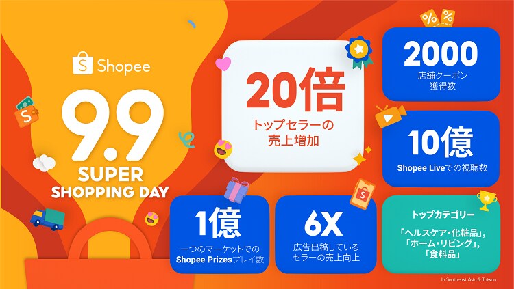 あなたに合わせたShopeeカスタム運用支援します 相談から実務代行まで！必要な実務を選べるオーダーメイド イメージ4