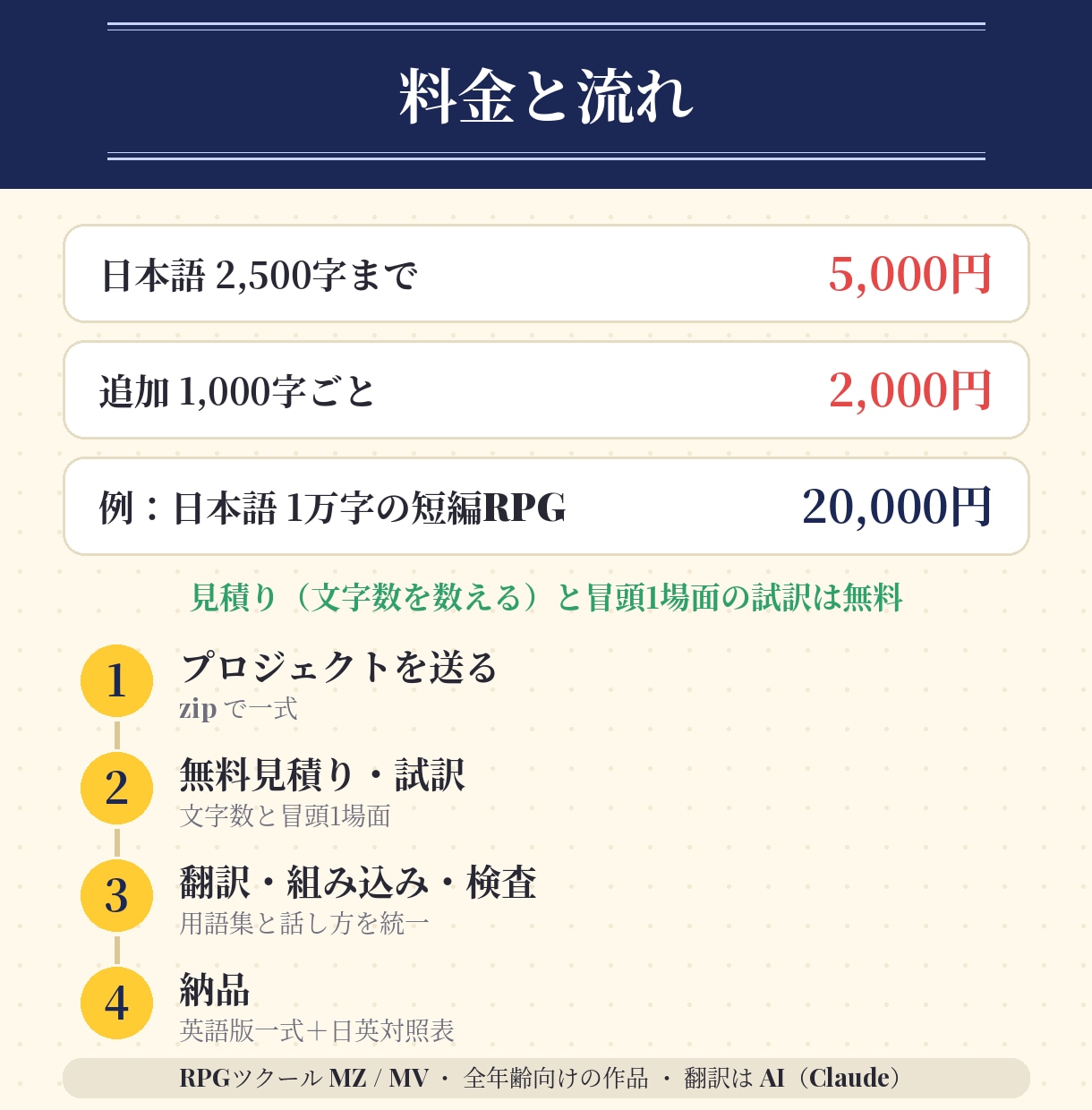 RPGツクールのゲームを英語に翻訳します AI翻訳＋ツクールへの組み込み＋検査まで一括、1文字2円 イメージ3